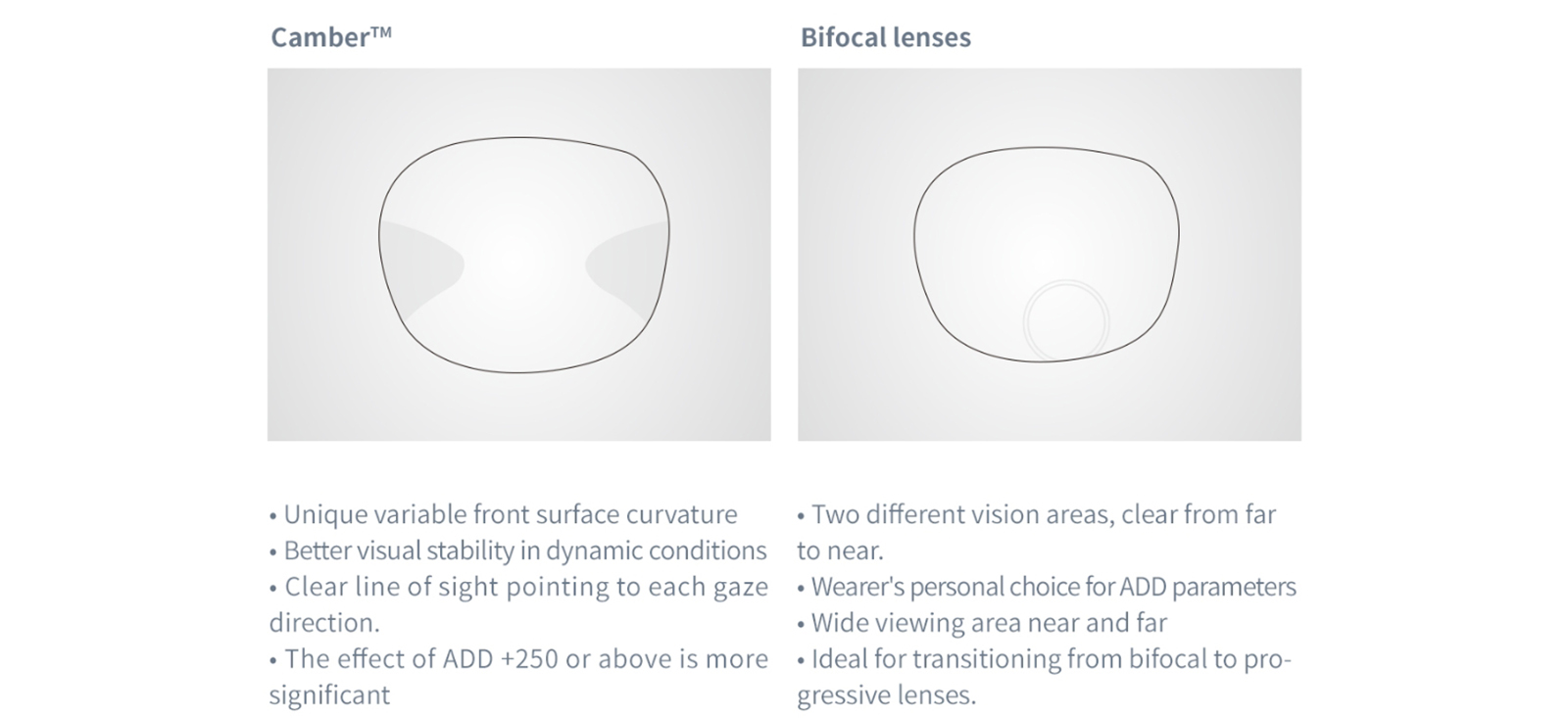 Optimal Visual Support: Freeform Progressive Lenses | CV-Lens