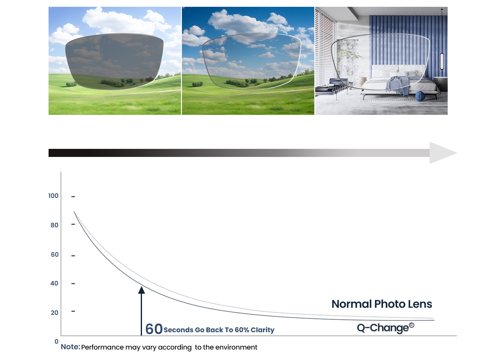 Upgrade Your Vision with Q-change Photochromic Lenses | CV-Lens